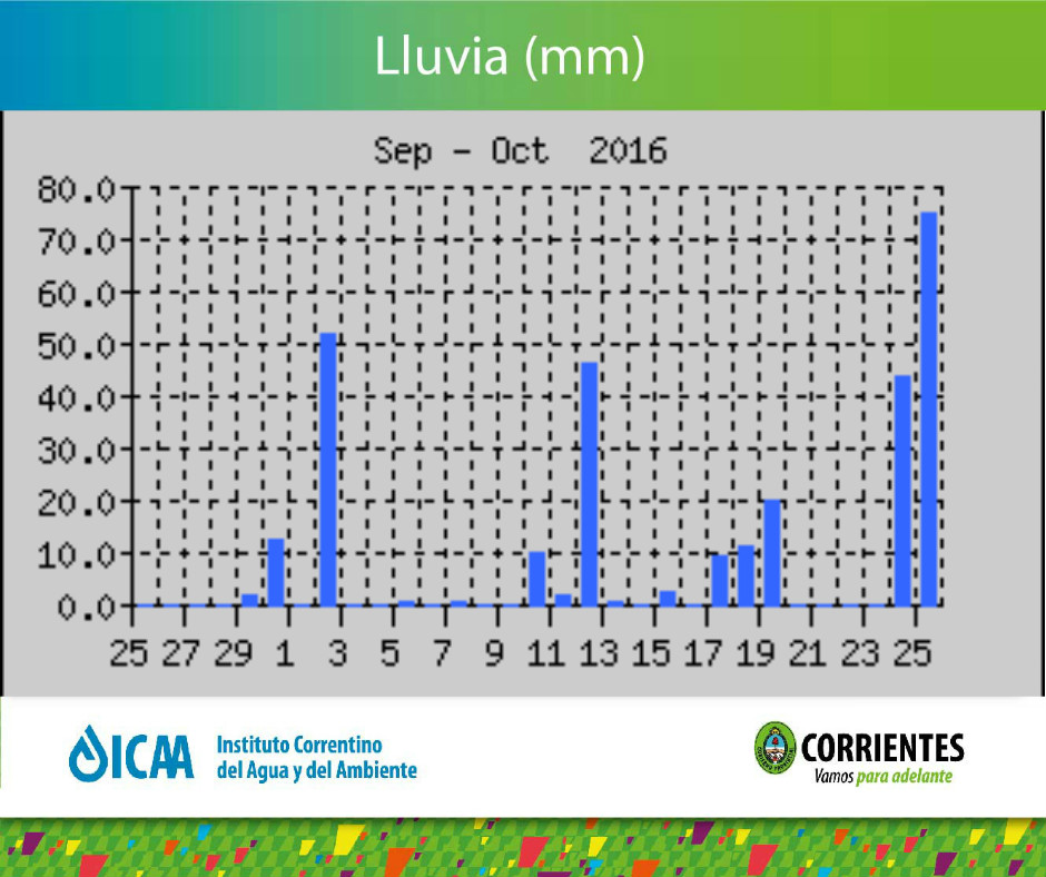 25-10-16-lluvias-24-y-25-octubre