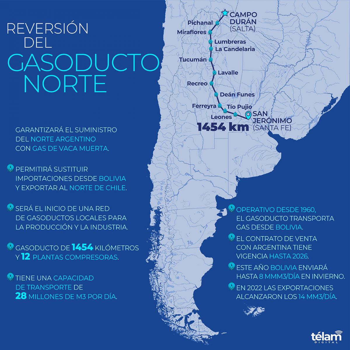 La reversin del Gasoducto del Norte es una obra que demandar una inversin de US 710 millones