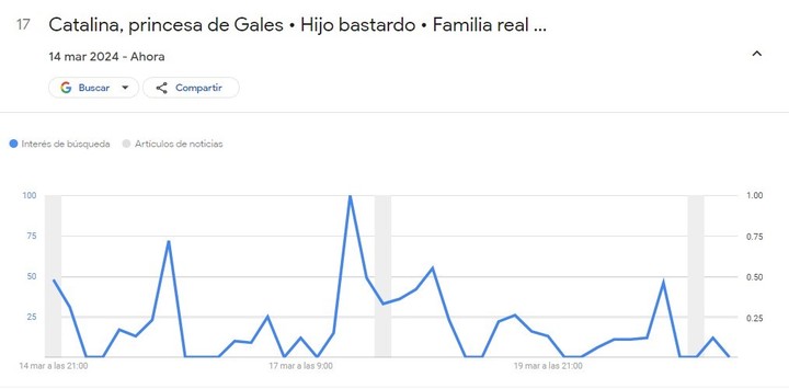 Foto: Google Trends