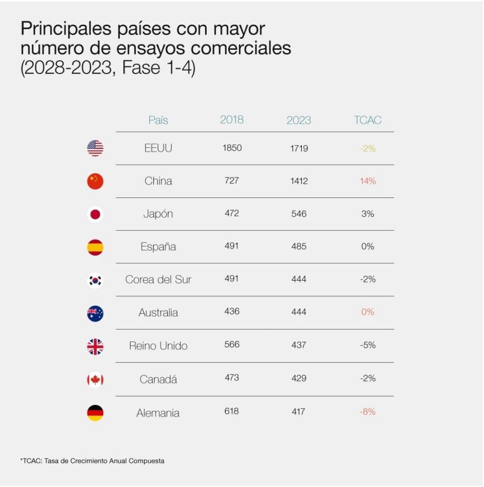 ensayos clínicos Europa