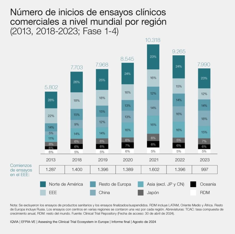 ensayos clínicos europa muindo