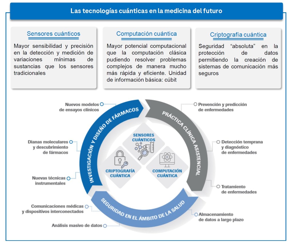 tecnologías cuánticas