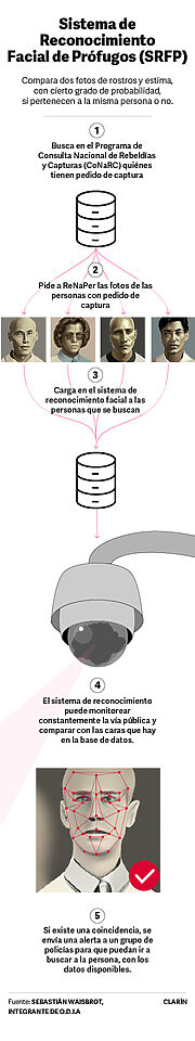 Sistema de reconocimiento facial de prófugos