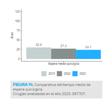 Sanidd privada días 