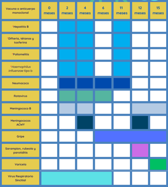 calendario vacunas infantiles