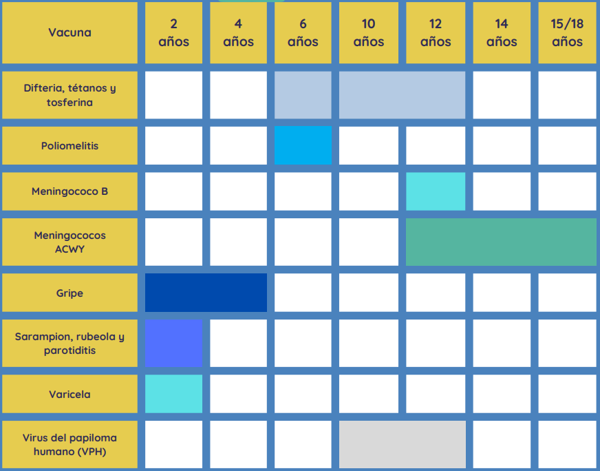 calendario vacunal infantil