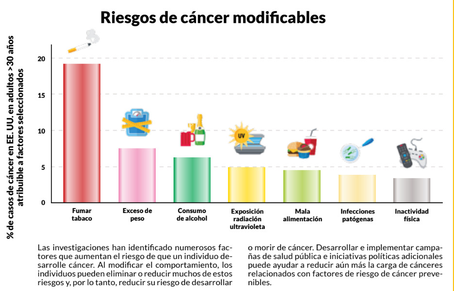 prevención tumores