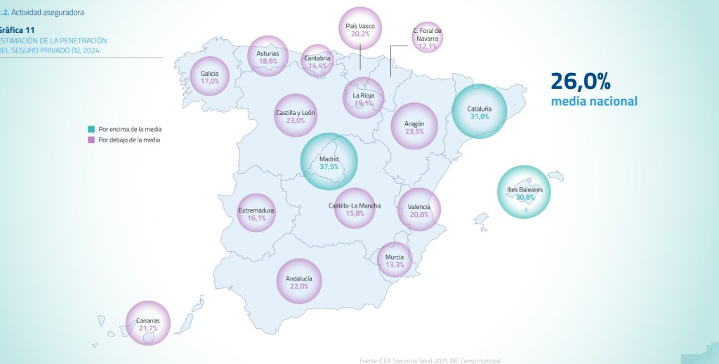 Sanidd privada España