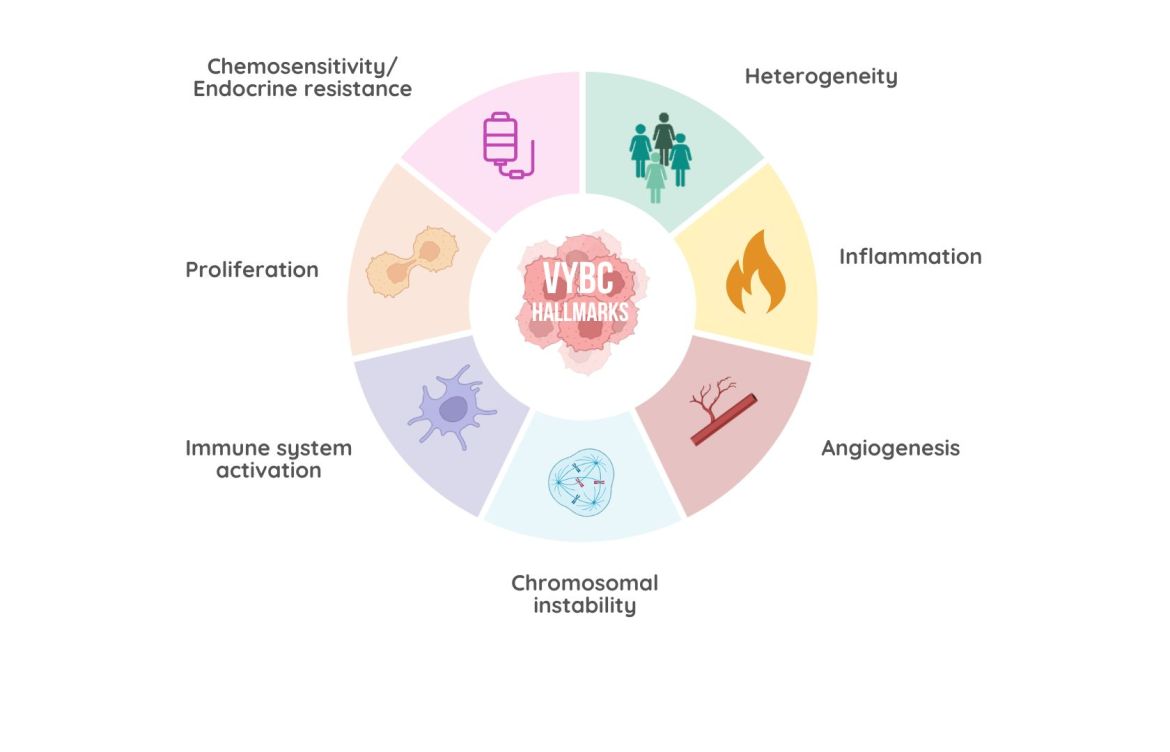 La inmunoterapia, posible opción en mujeres jóvenes con cáncer de mama hormonal
