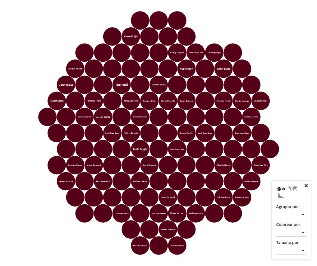 survey visualization