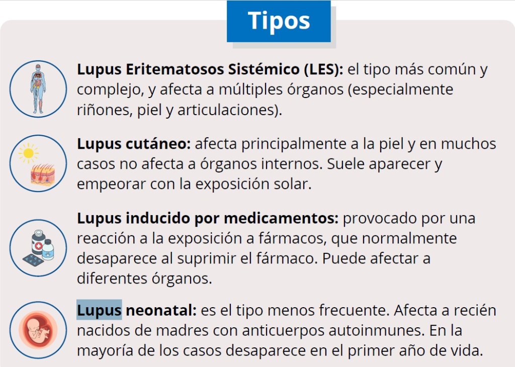 medicina preción lupus