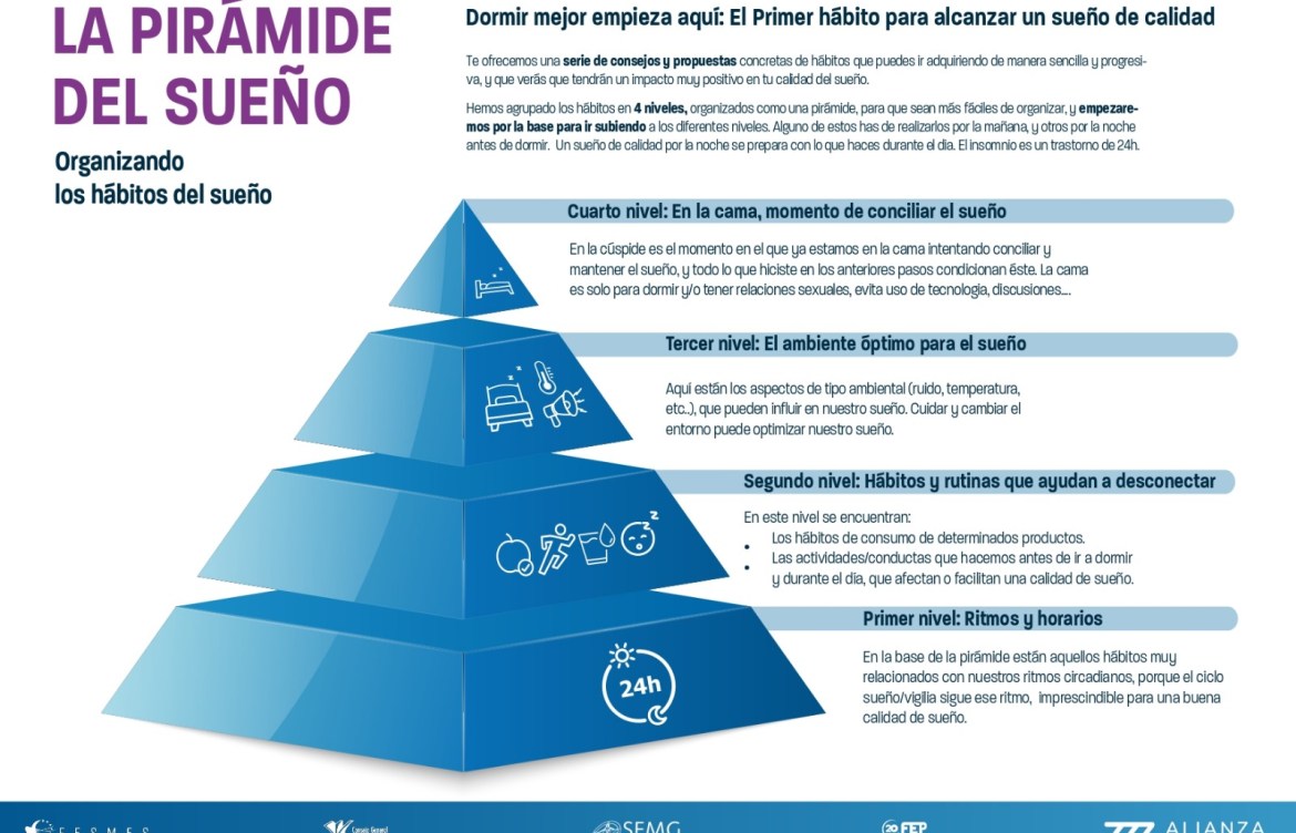 Pirámide del Sueño: una guía visual para aprender a dormir mejor