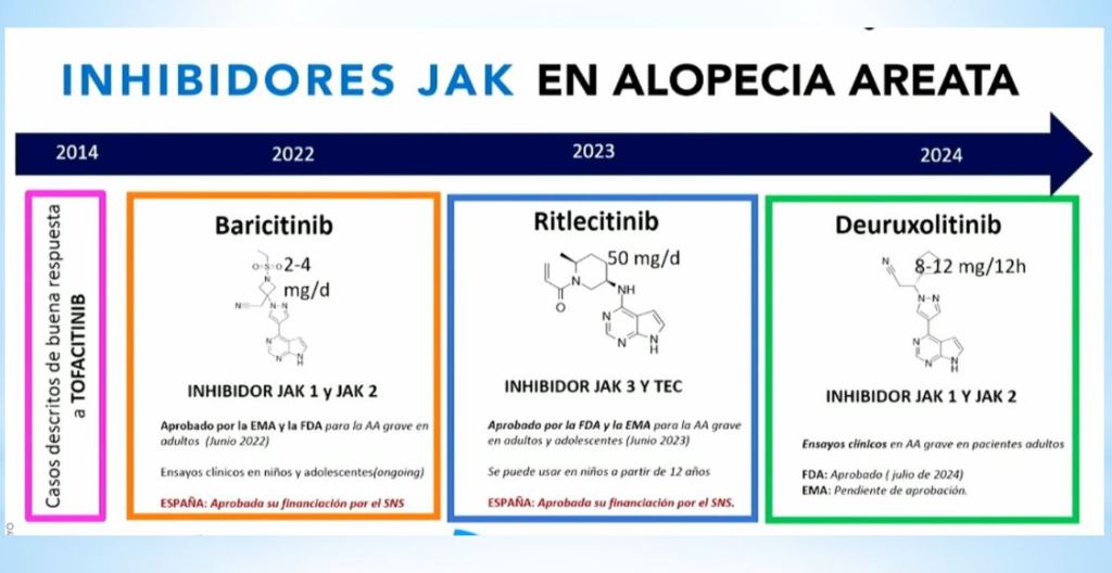 Alopecia areata.