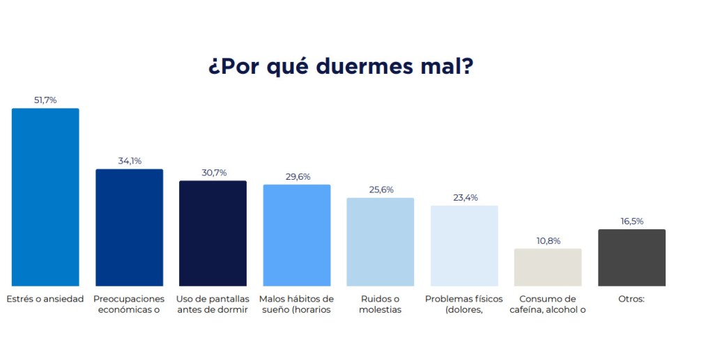sueño horas