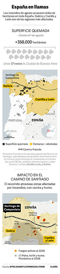 compostela-incendios