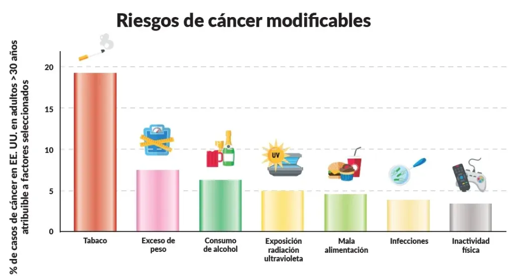 cáncer 2026