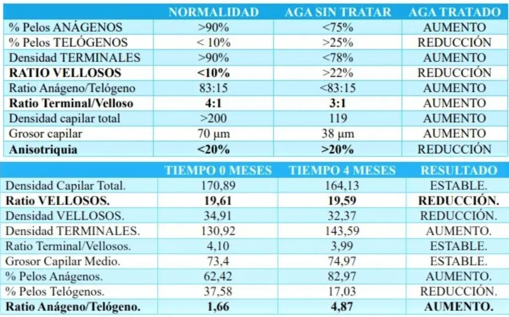 Tricoscopía digital.