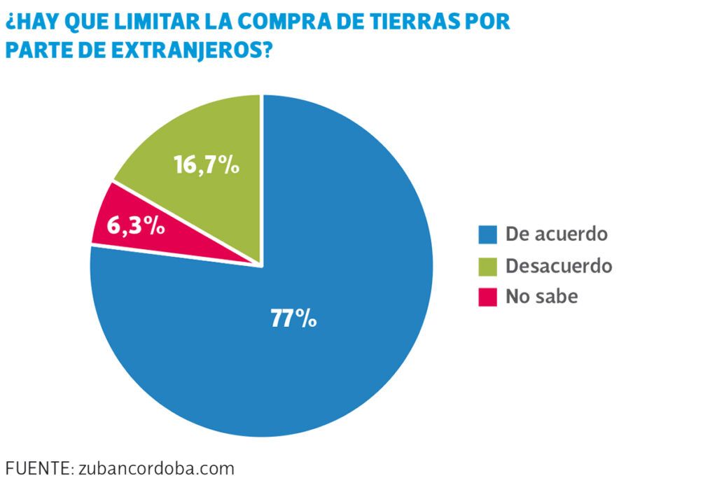 El pesimismo sobre el futuro económico arrincona al gobierno de Milei 