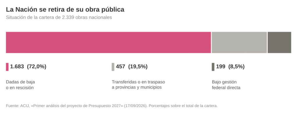 Octubre Urbano: los desafíos de una Argentina que abandona la vivienda digna