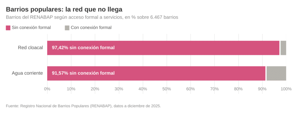 Octubre Urbano: los desafíos de una Argentina que abandona la vivienda digna